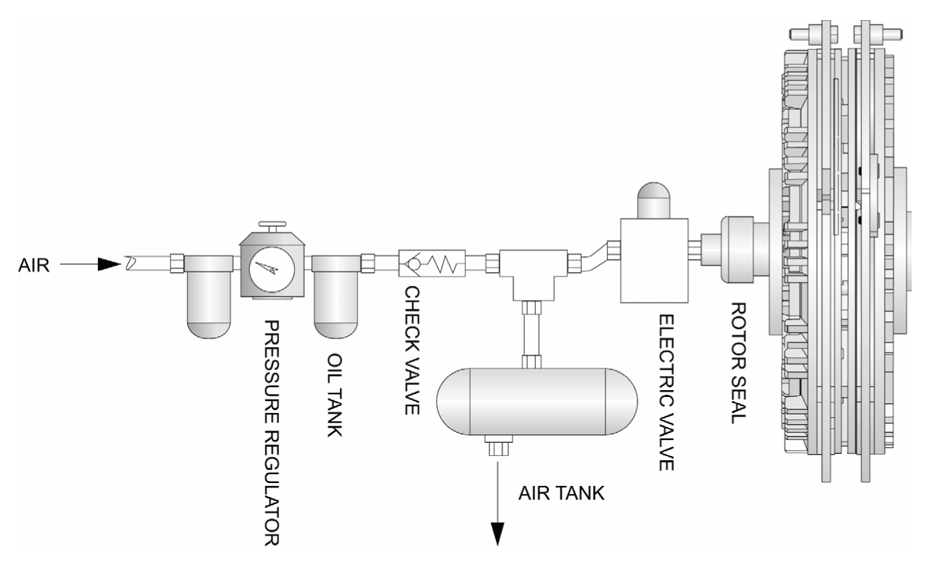 PCCU Accessories for Installation